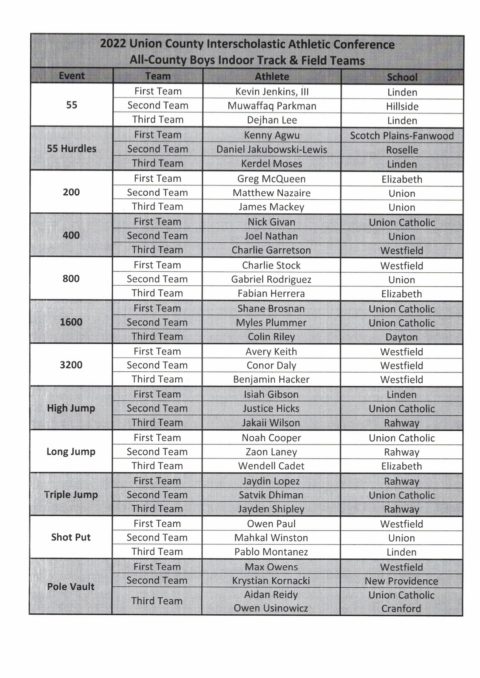 The Union County Conference Boys And Girls Track And Field Postseason