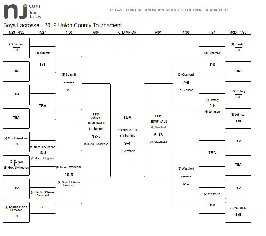 Boys Lacrosse - Union County Conference